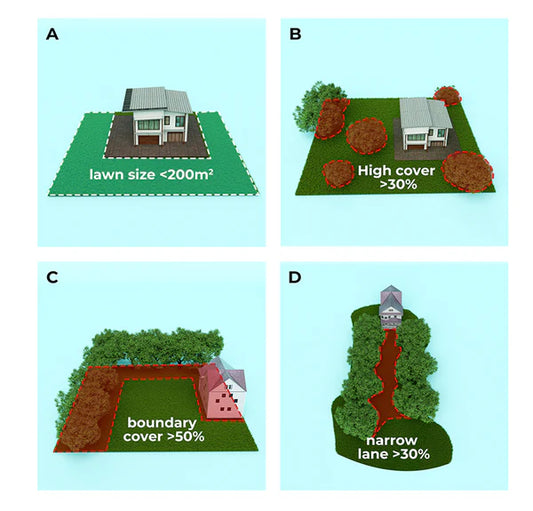 LUBA RTK Signal Explained